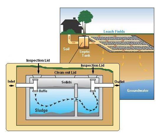 sewage tank texas cities 
      zip batch